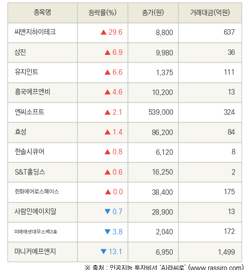 삼진하이테크 이미지