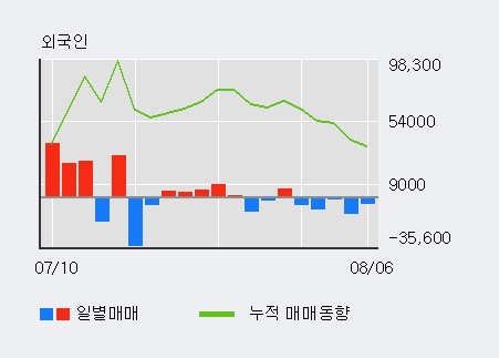씨앤지하이테크(주) 이미지
