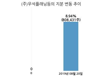 에스디플래닝 이미지