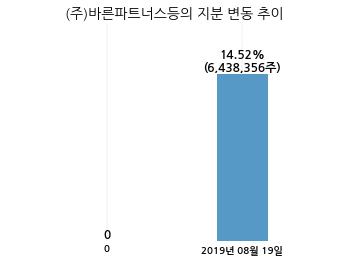 (주)바른파트너스 이미지