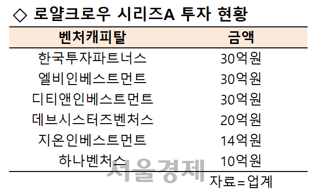 로얄인베스트먼트 이미지