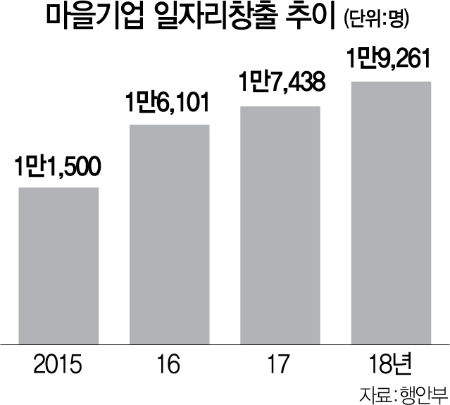 비봉우리콩두부영농조합법인 이미지