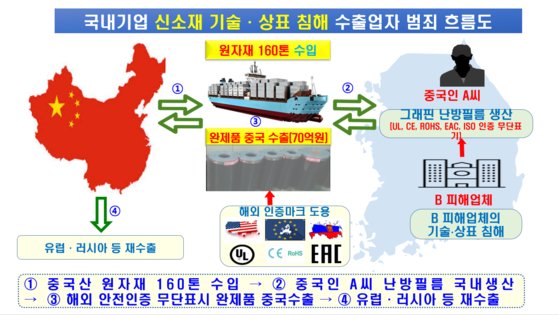지인기술 이미지