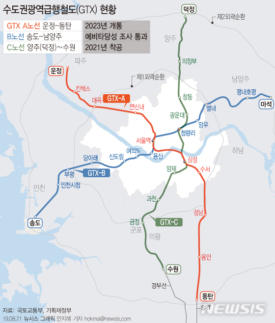 【서울=뉴시스】수도권광역급행철도(GTX) B노선이 기획재정부 재정사업평가위원회에서 예비타당성 조사를 통과했다. (그래픽=안지혜 기자) hokma@newsis.com