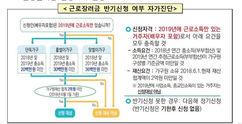 자료: 국세청