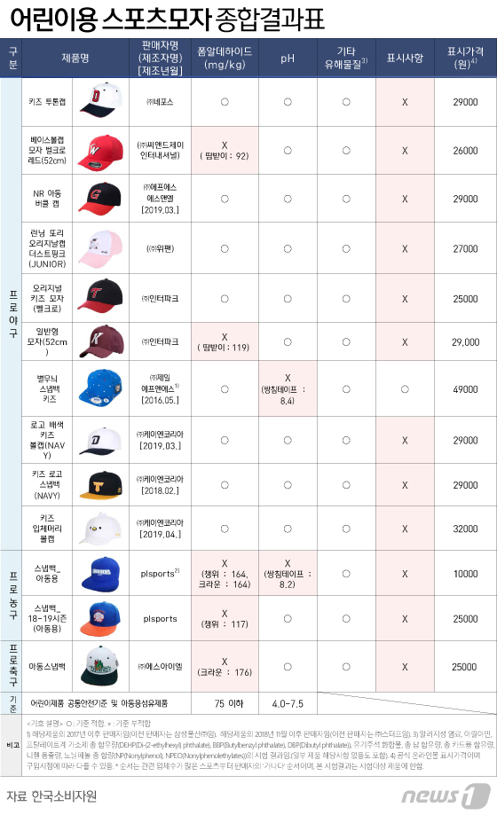 에스아이엘 이미지