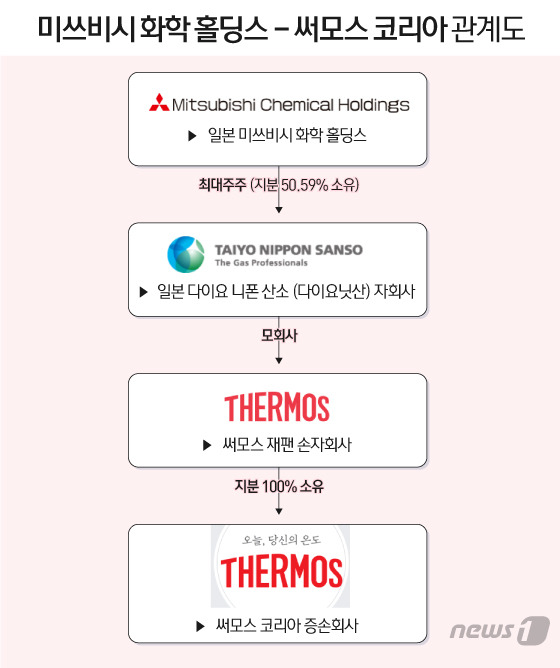 주식회사 코리아케미칼 이미지