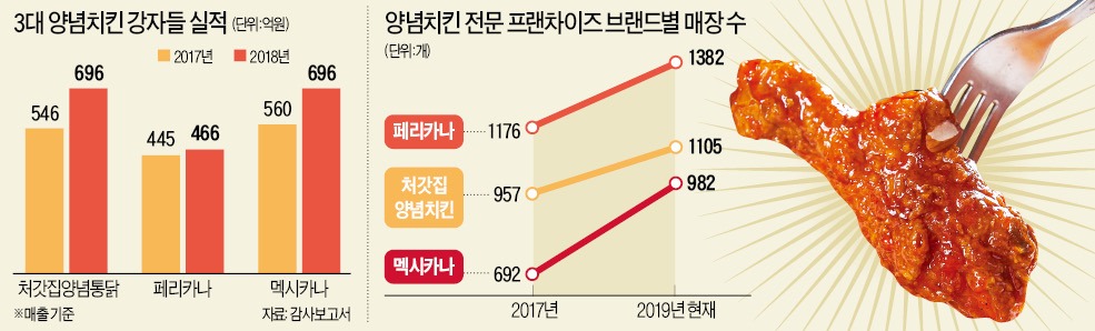 멕시카나양념통닭 이미지
