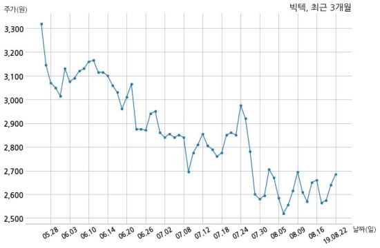 주식회사 피아 이미지