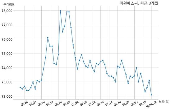 주식회사 에스씨홀딩스 이미지