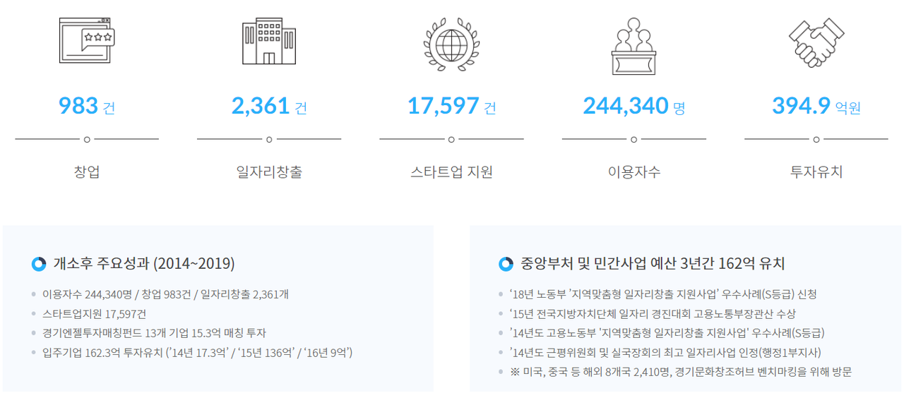 허브위즈 이미지