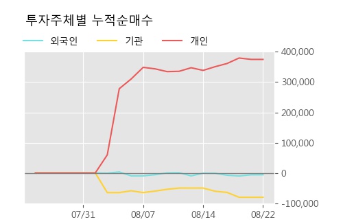 한국바이오젠(주) 이미지