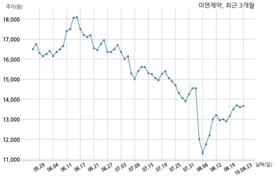 주식회사 이연 이미지