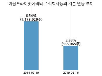 주식회사 이연 이미지