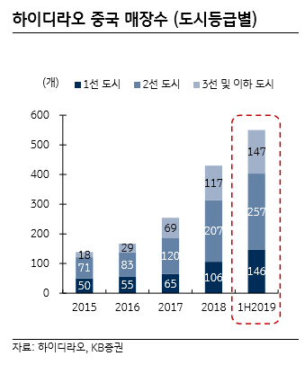 하회종합식품 이미지