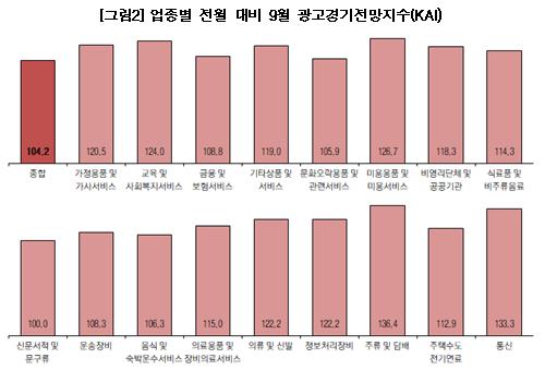코바코 이미지