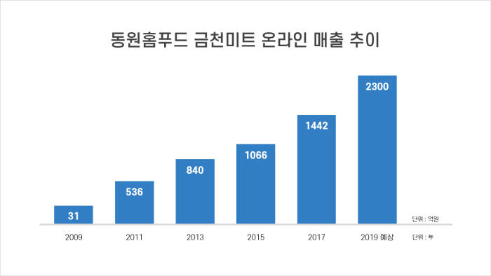 홈미트 이미지