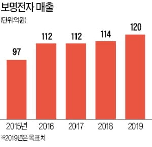 보명기업 이미지