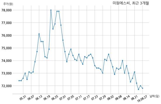주식회사 에스씨홀딩스 이미지
