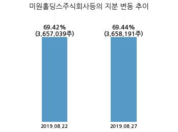에스씨주식회사 이미지