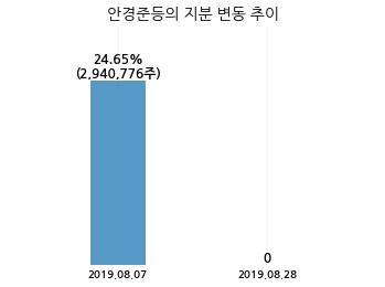 에스엔텍 이미지