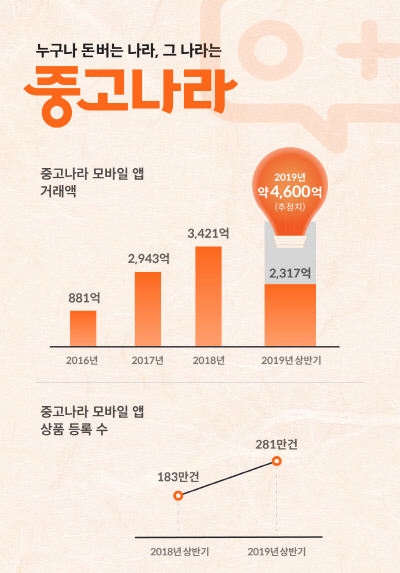 중고나라 이미지