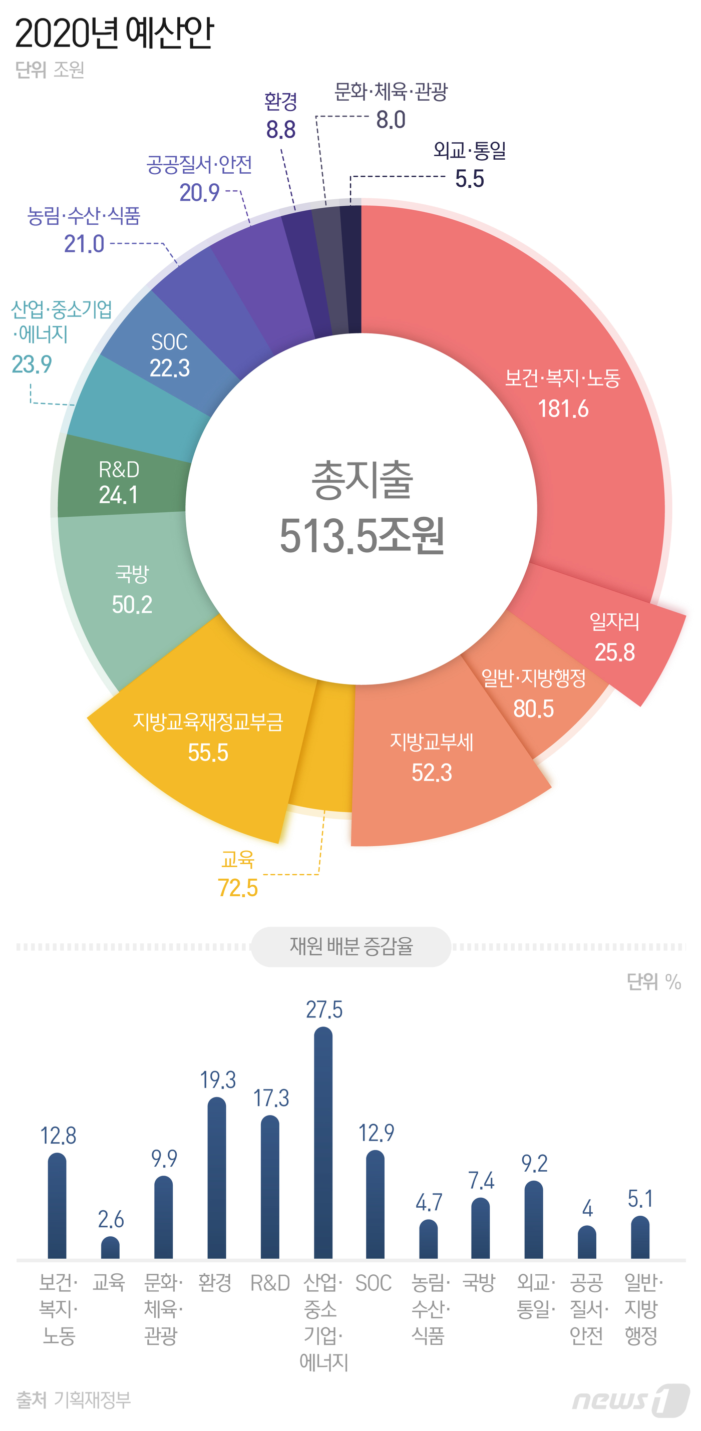 원슈퍼 이미지