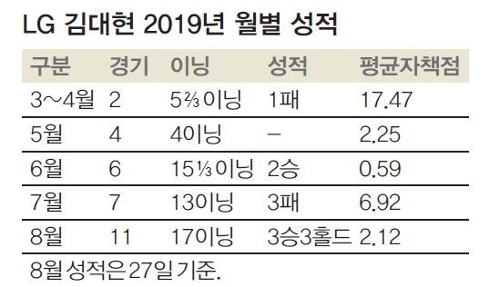 마당쇠 이미지