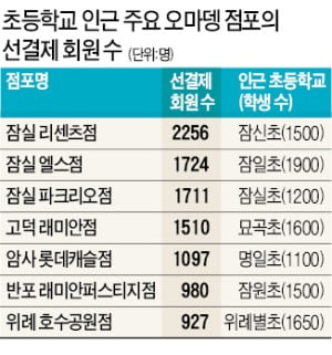 오마뎅 이미지