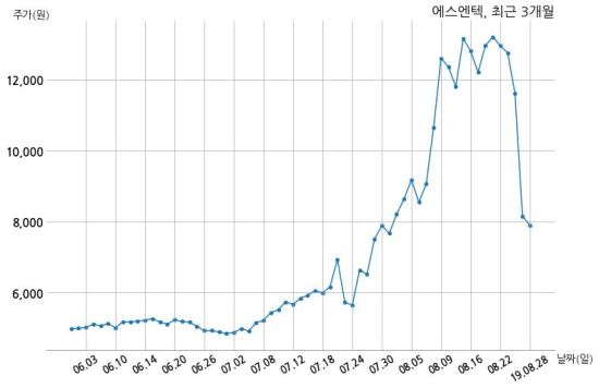 에스엔텍 이미지