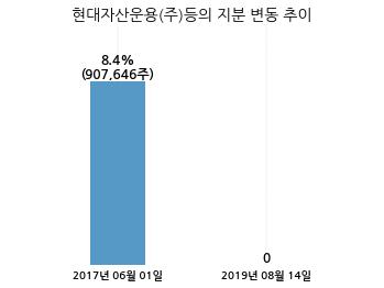 (주)한국큐빅 이미지