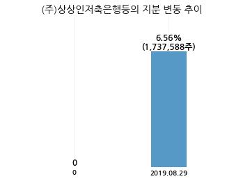 (주) 투비소프트 이미지