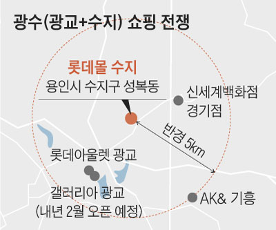 논스톱쇼핑센타 이미지