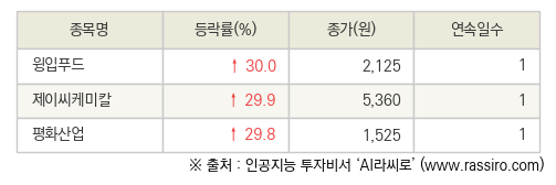 제이씨푸드 이미지