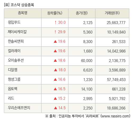 제이씨푸드 이미지