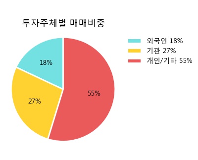 대성산업중기 이미지