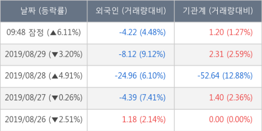우리에프앤지 이미지