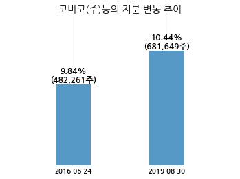 (주)코비코 이미지