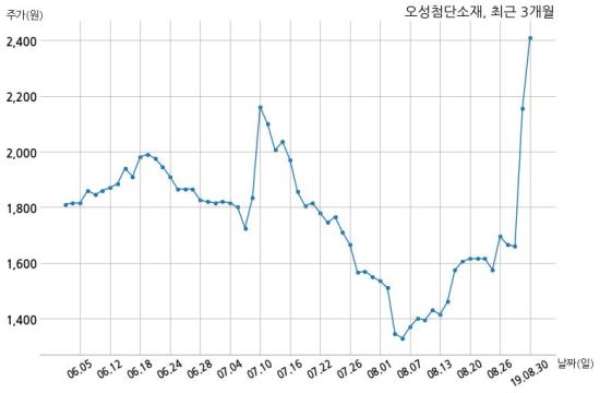 폴라버텍스 이미지