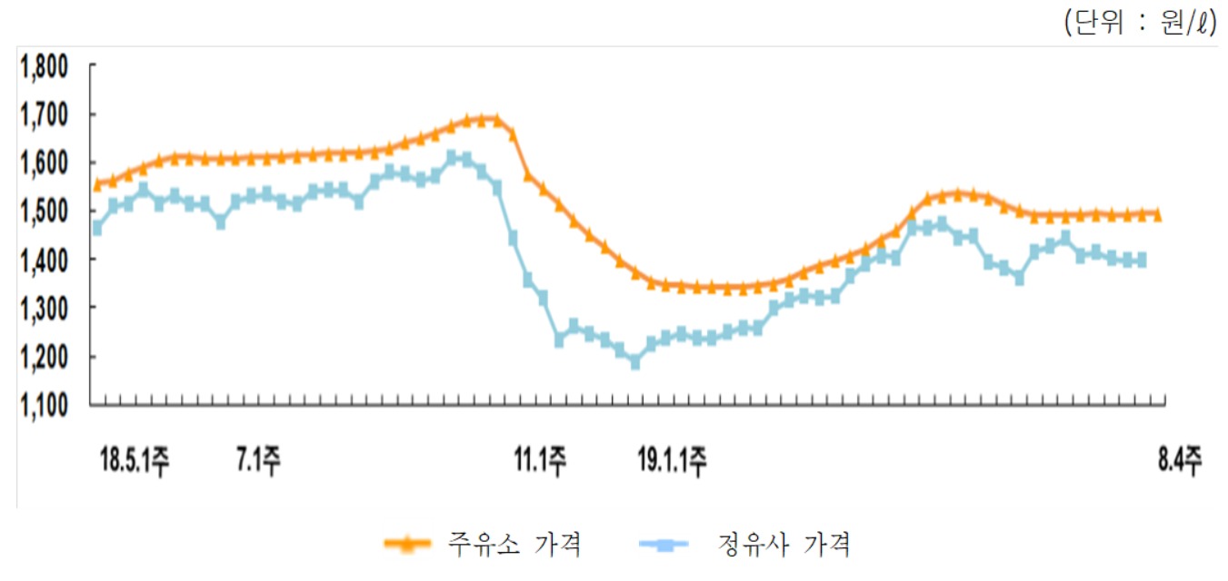 전국석유 이미지