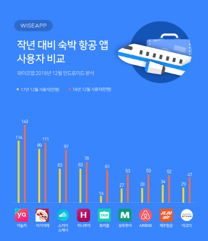 와이즈이노베이션 이미지