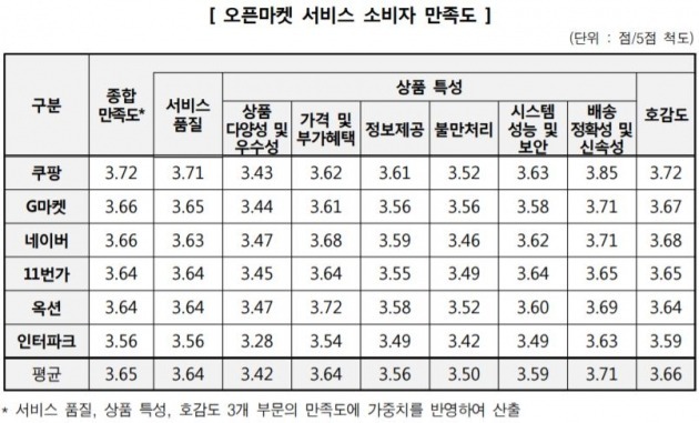 오픈마켓 이미지