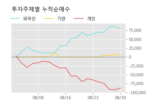 대양중기 이미지