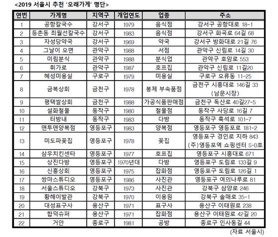 합덕상회 이미지