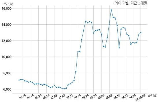 (주)와이오엠 이미지
