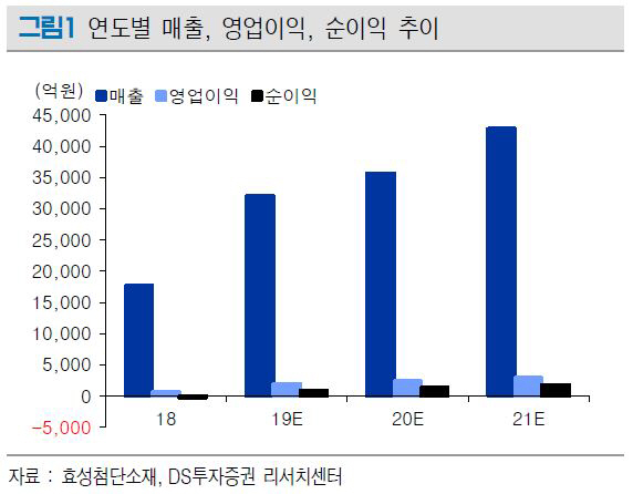 DS무역 이미지