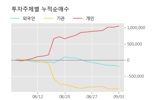 백산중기 이미지