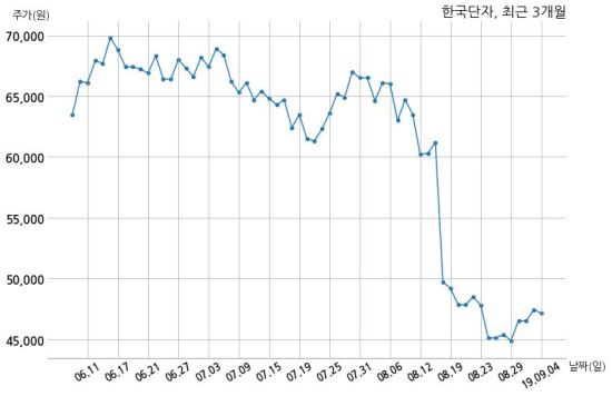 한국단자공업(주) 이미지