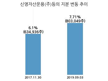 한국단자공업(주) 이미지