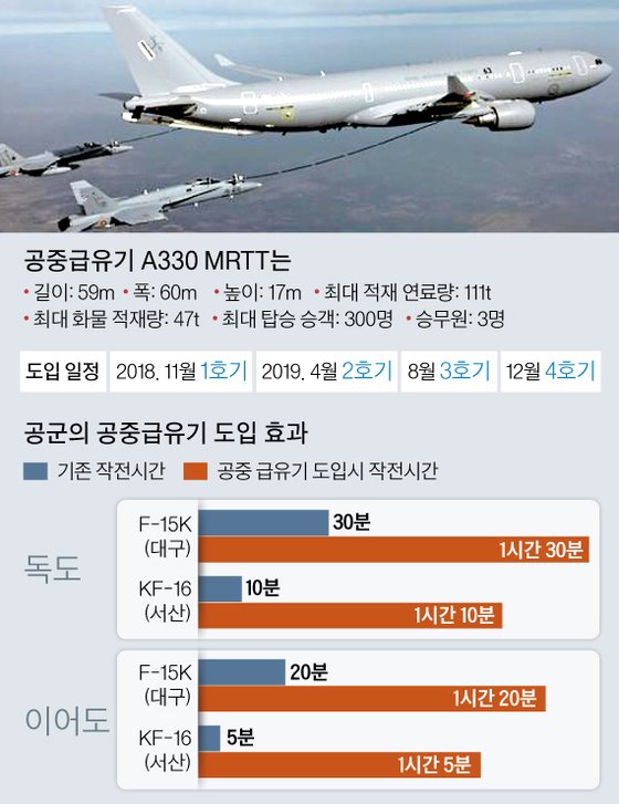그래픽=김주원 기자 zoom@joongang.co.kr